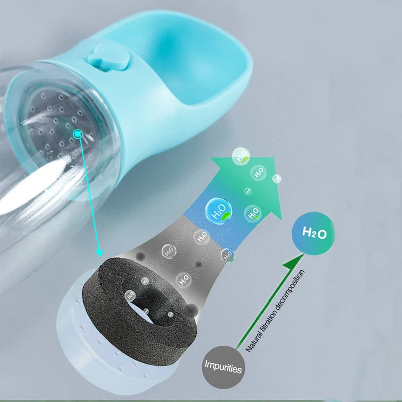 Värnamo - Portabel vattenflaska och matare för hundar