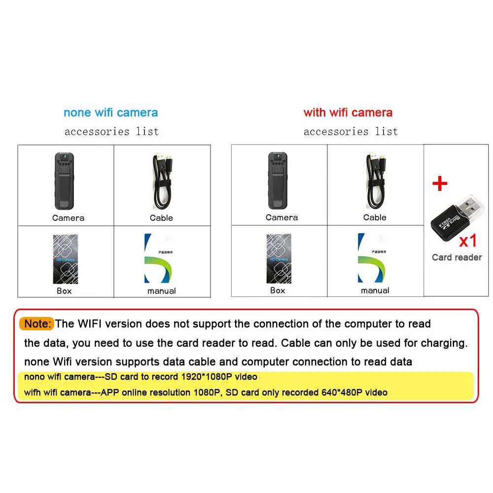 Sara - Portabel bodycam HD-videoinspelare