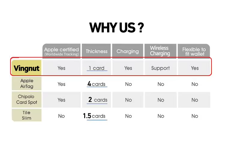 Spåris – Ultratunt spårningskort för Apple